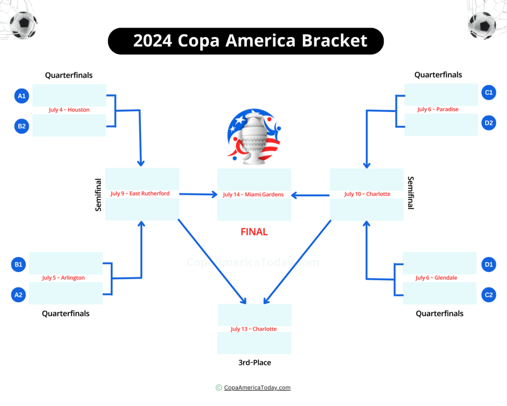 Copa America 2024 Bracket Lenee Nichole