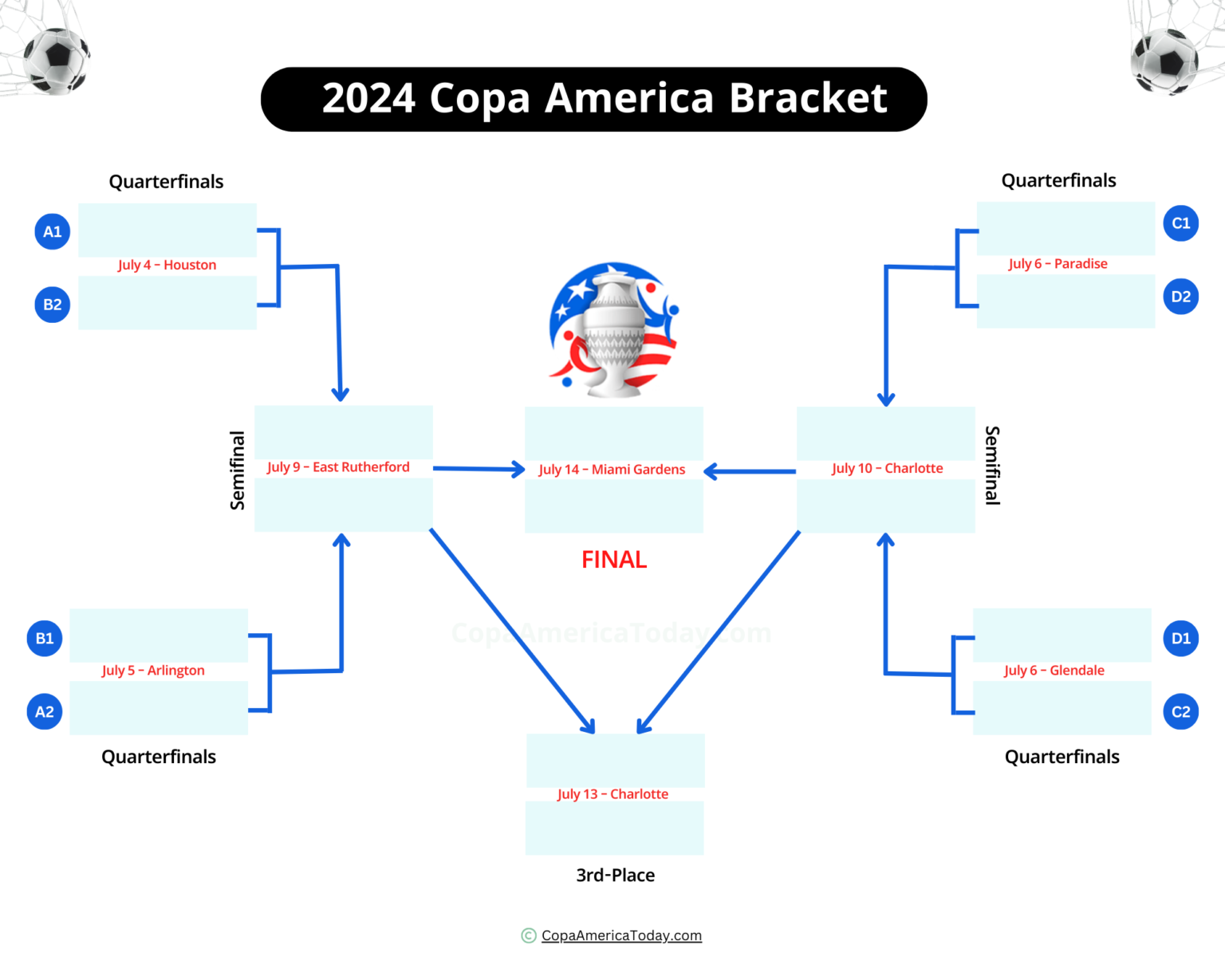 Copa America 2025 Bracket Printable & Current Format