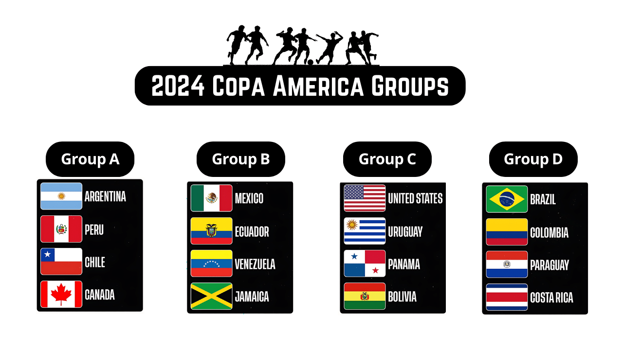 2024-Copa-America-Groups.png